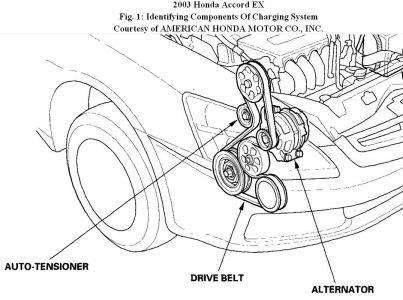 Honda element serpentine belt diagram