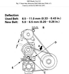 https://www.2carpros.com/forum/automotive_pictures/192750_Drivebelt05CivicFig03_1.jpg