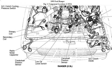 92 Ford Ranger Spark Plug Wiring Diagram from www.2carpros.com