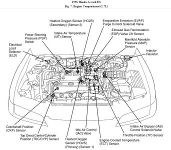 https://www.2carpros.com/forum/automotive_pictures/192750_EngComp96Accord6cylFig07_1.jpg
