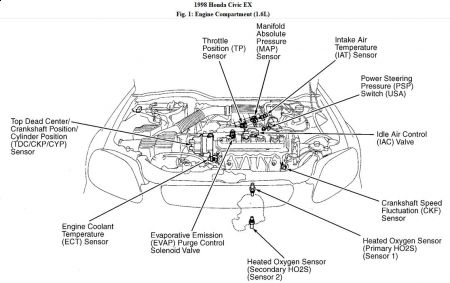 Car Won't Start: at Temperatures Under 20 Degrees for An