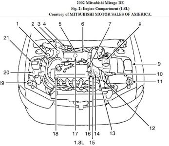 2002 Mitsubishi Mirage Smog System Clogged: My Mirage Has ... 3000gt engine bay diagram 
