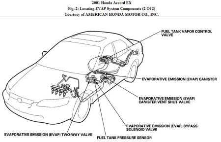 https://www.2carpros.com/forum/automotive_pictures/192750_EvapComp01AccordFig02_2.jpg