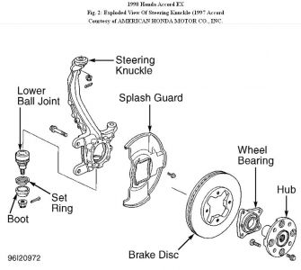Change front brake rotors 1995 honda accord