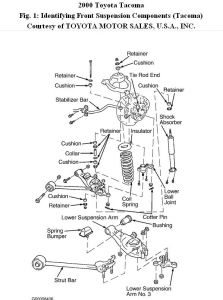 Top 90+ about toyota tacoma front suspension diagram latest - in.daotaonec