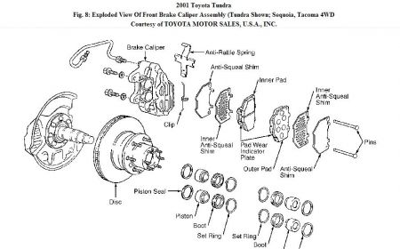 How to bleed brakes on toyota sequoia