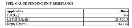 https://www.2carpros.com/forum/automotive_pictures/192750_FuelGauge95EsteemResistance_1.jpg