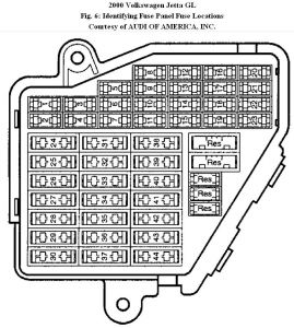 98 Volkswagen Jetta Fuse Box Wiring Diagrams