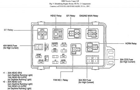 1998 Toyota camry fuse panel diagram