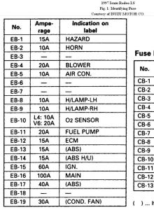 1997 Isuzu Rodeo Question Fuse Box Diagram: Electrical ... 1997 isuzu rodeo question fuse box diagram electrical problem 