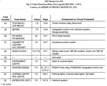 Wiring Diagram Info: 33 2007 Honda Civic Fuse Box Diagram