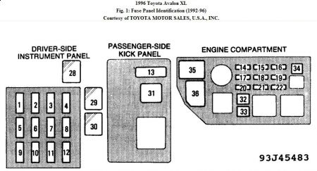 https://www.2carpros.com/forum/automotive_pictures/192750_FusePanel96Avalon_1.jpg