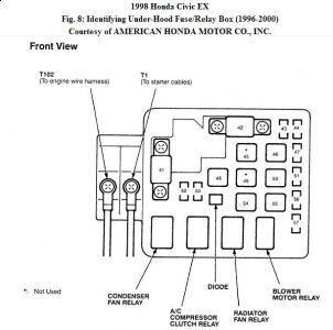 1995 honda crv fuse box diagram