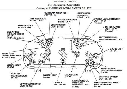 2000 Honda Accord Instrument Panel: Electrical Problem 2000 Honda
