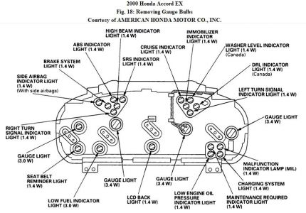 Dashboard lights not working honda accord #4