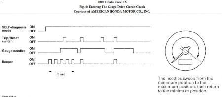 https://www.2carpros.com/forum/automotive_pictures/192750_GaugeSelfDiagnostic02CivicFig06_1.jpg