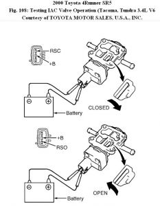 toyota engine surging problems #2 toyota engine surging problems #2