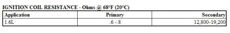 https://www.2carpros.com/forum/automotive_pictures/192750_IgnitionCoil95Civic_1.jpg