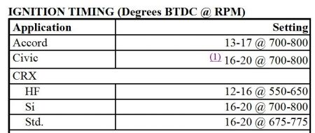 https://www.2carpros.com/forum/automotive_pictures/192750_IgnitionTiming90Honda_1.jpg