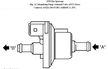 https://www.2carpros.com/forum/automotive_pictures/192750_P0442Sportage99Fig21_1.jpg