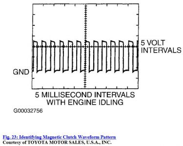 code p1126 toyota sequoia #5 code p1126 toyota sequoia #5