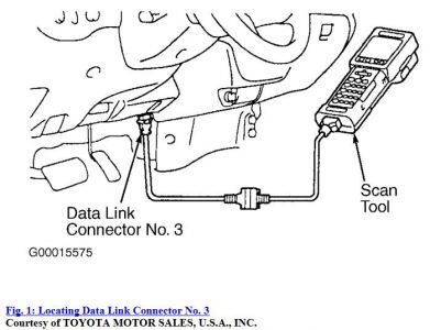 code p1126 toyota sequoia #6 code p1126 toyota sequoia #6
