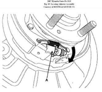 https://www.2carpros.com/forum/automotive_pictures/192750_ParkingBrake07SantaFeFig18_1.jpg