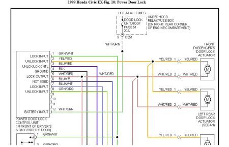 Honda crv power lock problem
