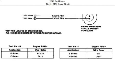 89 Ford ranger engine codes