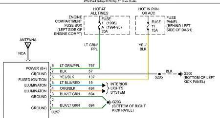 97 Ford F150 Radio Wiring Diagram from www.2carpros.com