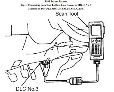 https://www.2carpros.com/forum/automotive_pictures/192750_ScanTool98TacomaFig01_1.jpg