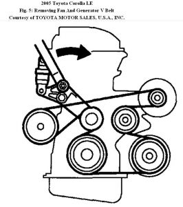 https://www.2carpros.com/forum/automotive_pictures/192750_SerpentineBelt1ZZ05CorollaFig05_1.jpg