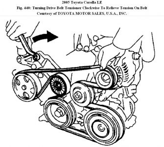 https://www.2carpros.com/forum/automotive_pictures/192750_SerpentineBelt2ZZ05CorollaFig440_1.jpg