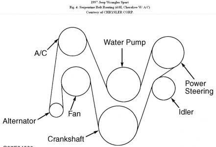 1997 Jeep TJ I Am in Need of a Schematic for the Serpentine