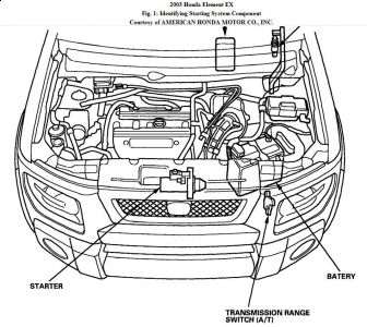 2003 Honda element starter relay location #1