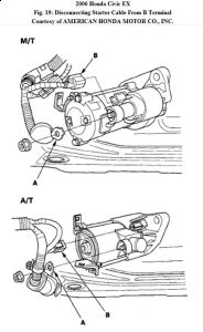 https://www.2carpros.com/forum/automotive_pictures/192750_StarterRemoval06CivicFig19_1.jpg