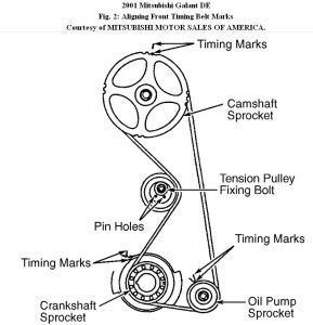 https://www.2carpros.com/forum/automotive_pictures/192750_TimingBeltMarks01GalantFig02_1.jpg