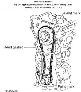 Timing chain diagram 2006 nissan frontier #6