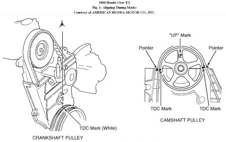 https://www.2carpros.com/forum/automotive_pictures/192750_TimingMark00CivicFig01_1.jpg