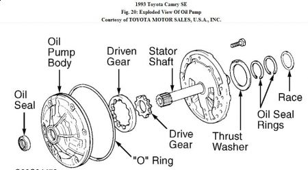 toyota automatic transmission oil pump #3 toyota automatic transmission oil pump #3