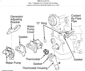 1999 toyota sienna thermostat location #5