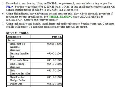 https://www.2carpros.com/forum/automotive_pictures/192750_WheelBrg00Accent07_1.jpg