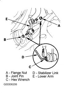 2002 Honda civic struts problems #5