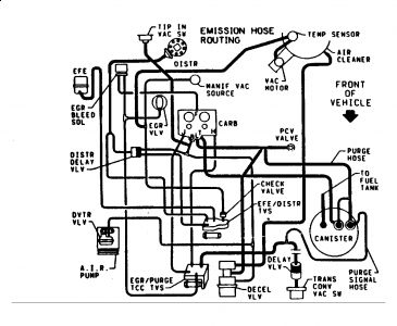 Vacuum Line Diagram For Chevy 305 - Wiring Site Resource