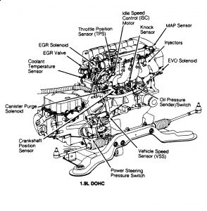 1991 Saturn SL1 Over Heating: Engine Cooling Problem 1991 ... saturn sc1 fuse diagram 