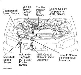 1997 Honda Accord HELP!! 97 Accord SE OBD Code P1753