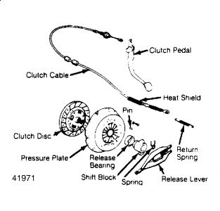 Toyota pickup clutch adjustment