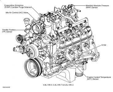 2002 GMC Yukon Low Idle: Engine Starts Fine but Runs at a Very Low...