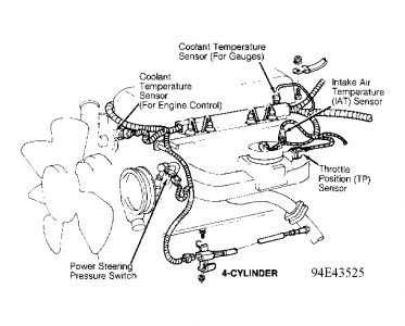 Wiring Harnes For 1995 Jeep Wrangler - Wiring Diagram Schemas