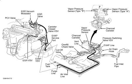 https://www.2carpros.com/forum/automotive_pictures/198357_Graphic_260.jpg